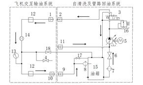 圖2-1 系統原理圖