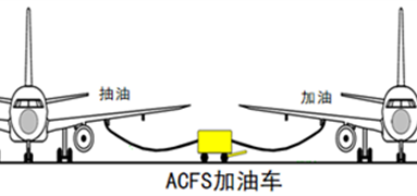 飛機燃油交輸系統管路清洗及余油回收裝置的設計