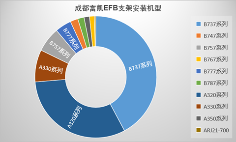 成都富凱EFB支架安裝機(jī)型